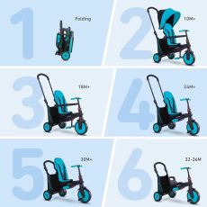 سه چرخه 6 حالته آبی (10 تا 36 ماه) Smartrike, image 2