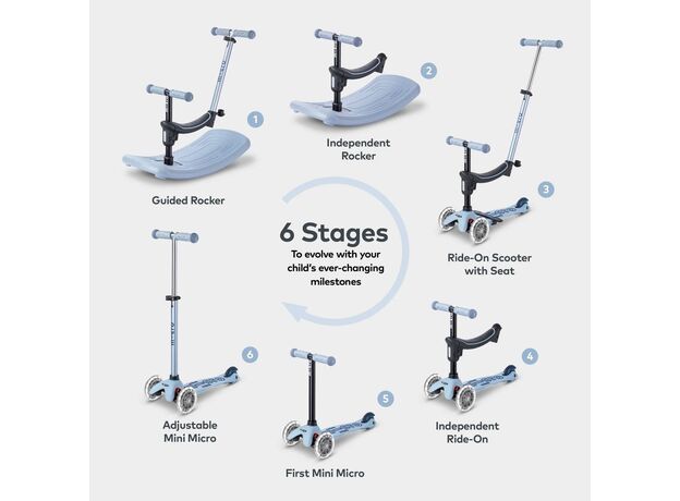 اسکوتر شش حالته Rock & Go مینی دلوکس مایکرو Micro آبی خاکستری ملایم, تنوع: MMD388-Ocean Slate, image 12