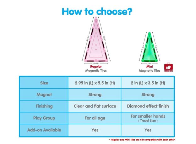 ست 101 عددی بلاک های ساختنی مغناطیسی سری مینی دایمند Picasso Tiles, image 7