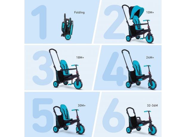 سه چرخه 6 حالته آبی (10 تا 36 ماه) Smartrike, image 2